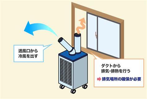 室外機吹冷風|室外機の仕組みと設置場所やメンテナンスの注意点 